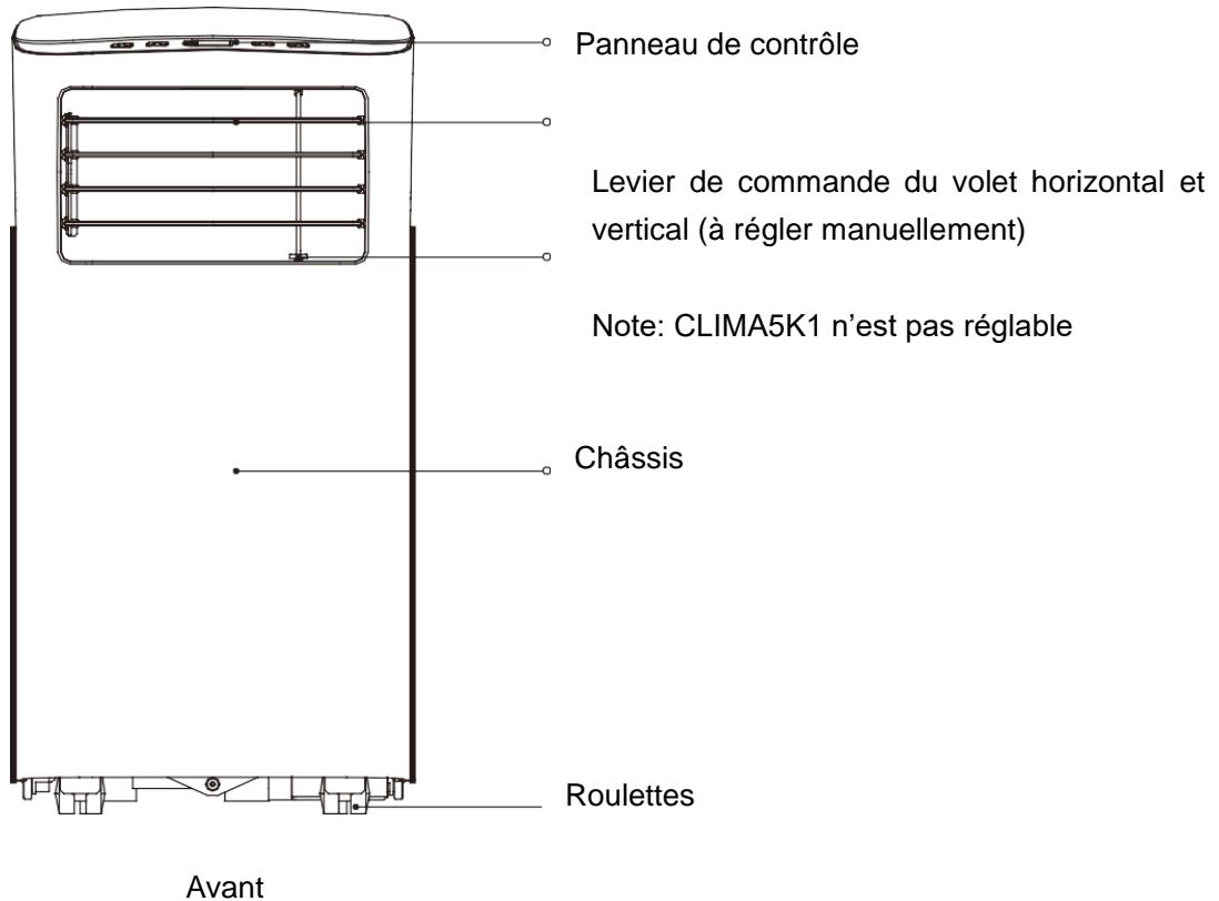 CLIMADIFF CLIMATISEUR - 2.DESCRIPTION DE L'APPAREIL - 1