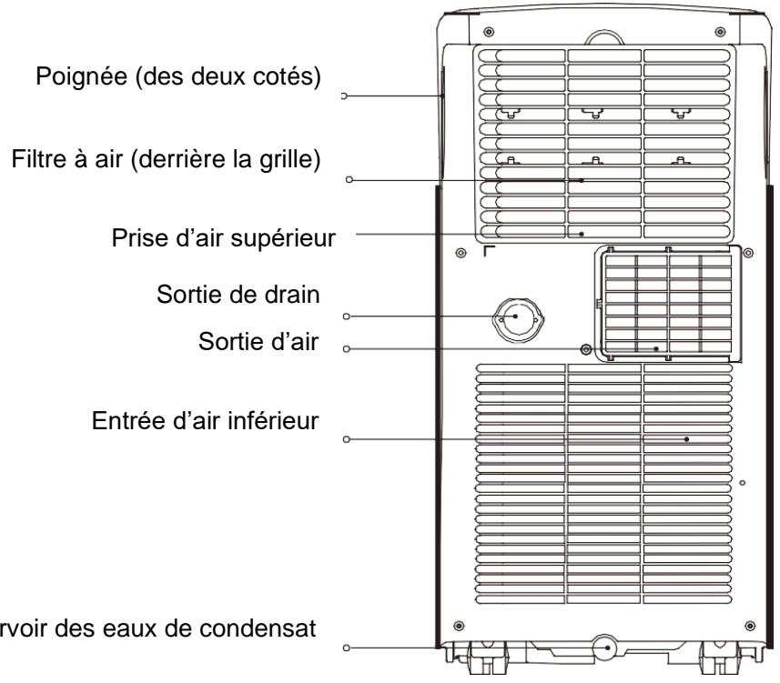 CLIMADIFF CLIMATISEUR - 2.DESCRIPTION DE L'APPAREIL - 2