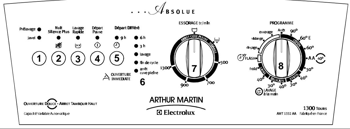 ARMAR AWT 1332 AA - Le bandeau de commandes - 1