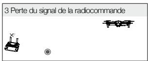 DII MAVIC PRO COMBO - RTH de sécurité - 3