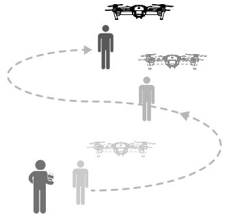 DII MAVIC PRO COMBO - Utilisation de la fonction ActiveTrack - 4