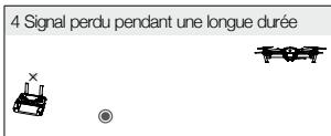 DII MAVIC PRO COMBO - RTH de sécurité - 4