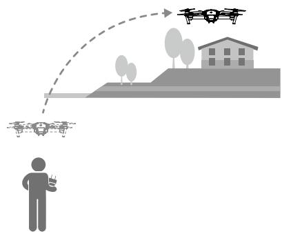 DII MAVIC PRO COMBO - Utilisation de la fonction TapFly - 4