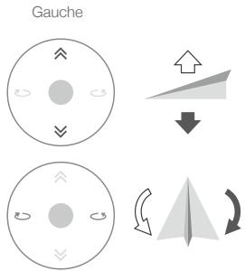DII MAVIC PRO COMBO - Utilisation des manettes virtuelles - 2