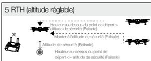 DII MAVIC PRO COMBO - RTH de sécurité - 5