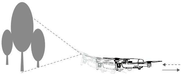 DII MAVIC PRO COMBO - Freinage assisté du système optique avant - 1