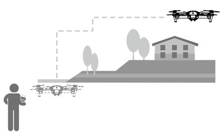 DII MAVIC PRO COMBO - Utilisation de la fonction TapFly - 7