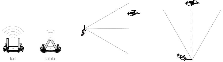 DII MAVIC PRO COMBO - Plage de transmission optimale - 1