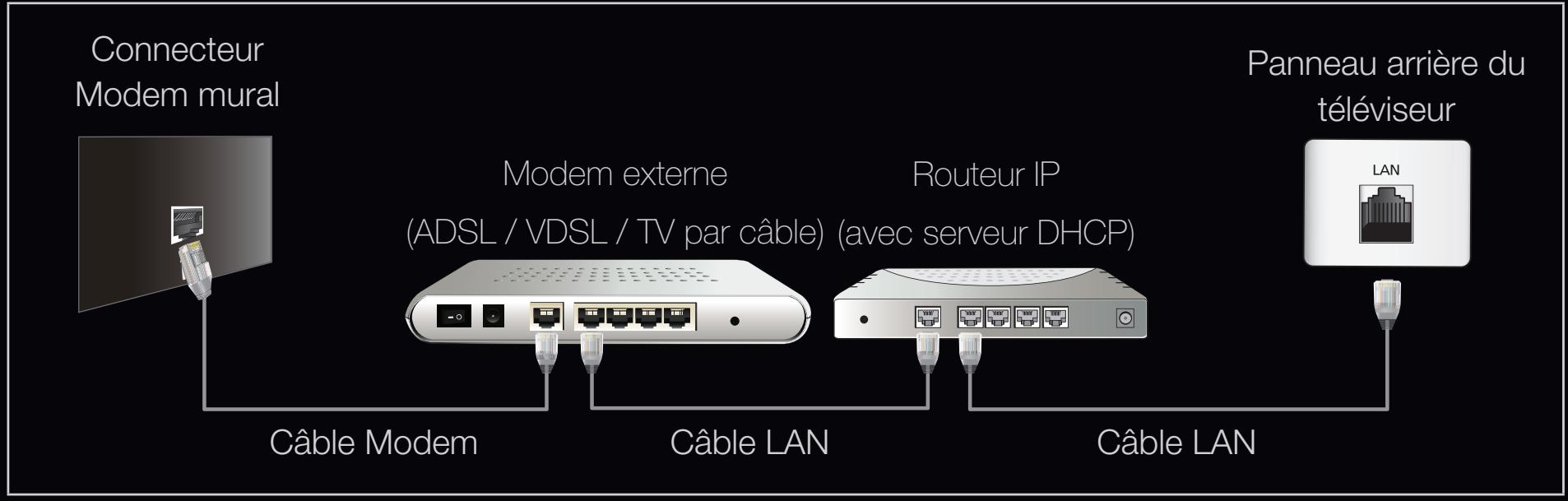 SAMSUNG UE37D6530 - - Connexion à un réseau cable - 2