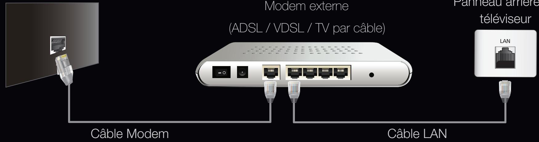 SAMSUNG UE37D6530 - - Connexion à un réseau cable - 1