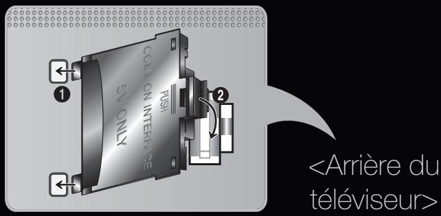 SAMSUNG UE37D6530 - - Connexion de l'adaptateur de carte CI - 1