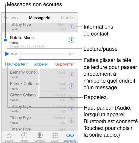 APPLE iPH 4S 8GO RECO BL - Messagerie vocale visuelle - 1