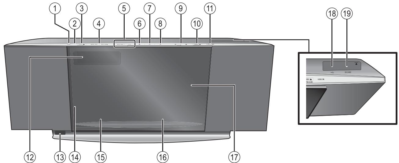 PANASONIC SC-BTX77 - Panneau avant et supérieur - 1