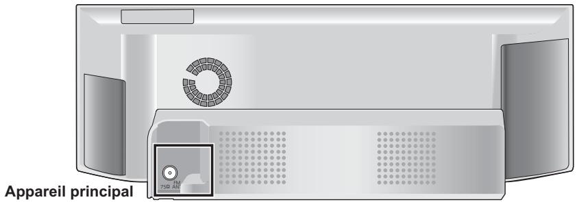 PANASONIC SC-BTX77 - Connexions antenna radio - 1