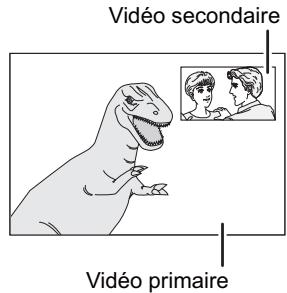 PANASONIC SC-BTX77 - Allumer/Éteindre la réserve secondaire Appuyez sur [PIP]. - 1