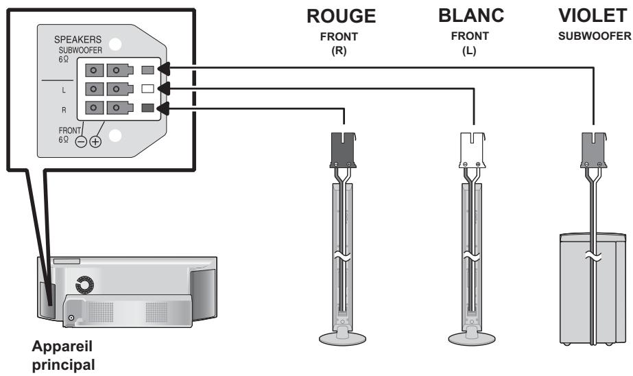 PANASONIC SC-BTX77 - Exemple d'installation - 1
