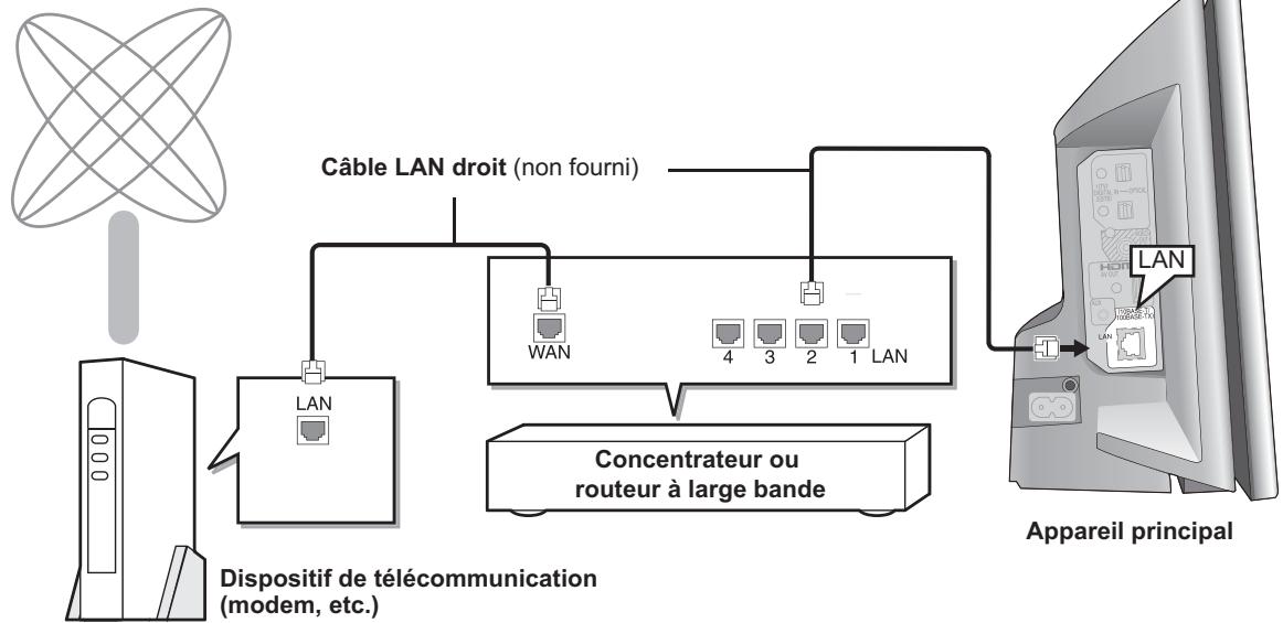 PANASONIC SC-BTX77 - Connexion réseau BTX77 - 1