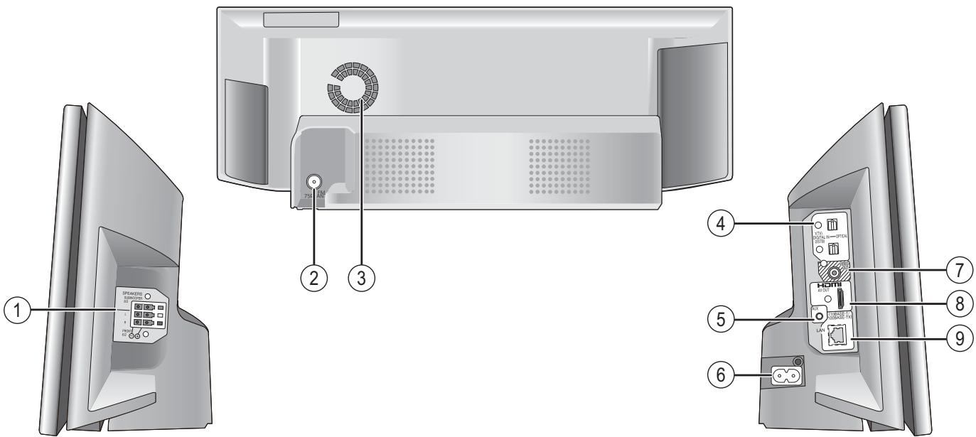 PANASONIC SC-BTX77 - Prises panneau latorial et arriere - 1