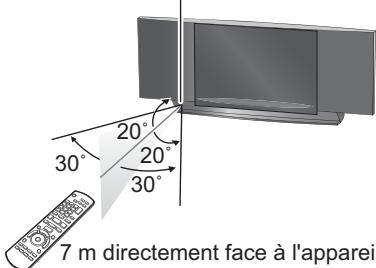 PANASONIC SC-BTX77 - Utilizez - 1