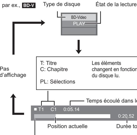 PANASONIC SC-BTX77 - Messages d'etat - 1