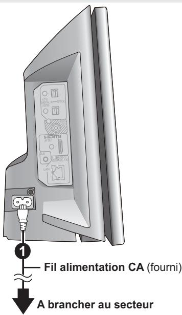 PANASONIC SC-BTX77 - Fil alimentation CA - 2