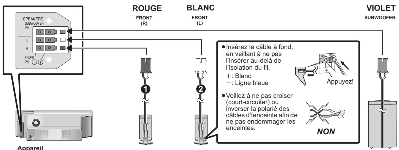 PANASONIC SC-BTX77 - Exemple d'installation - 4