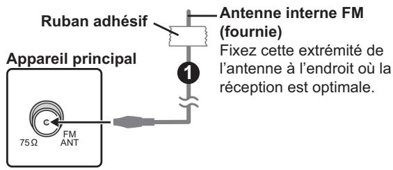 PANASONIC SC-BTX77 - Utiliser une antennene interne - 1