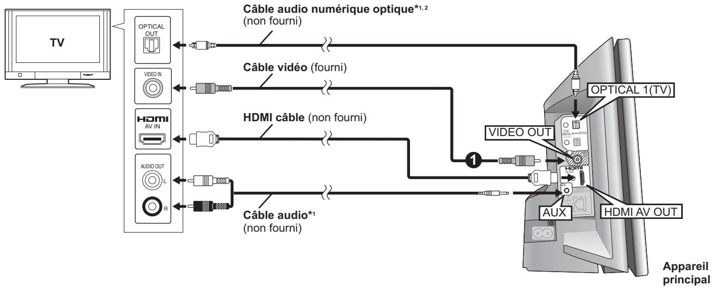 PANASONIC SC-BTX77 - Connexions du téléviseur - 2