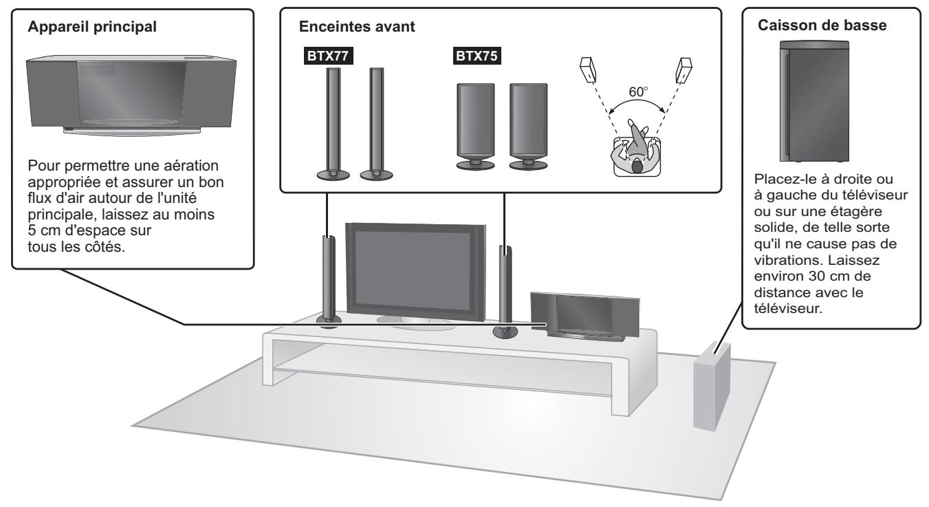 PANASONIC SC-BTX77 - Exemple d'installation - 1