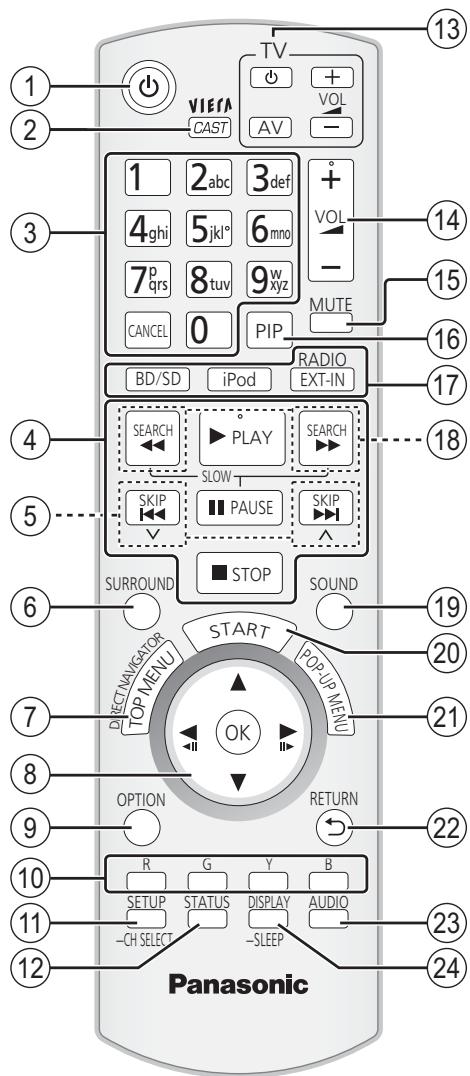 PANASONIC SC-BTX77 - Guide de référence commandes (Télécommande) - 1
