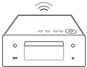 DENON CEOL N10 GREY - LAN sans fil - 2