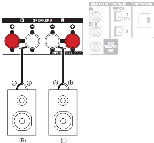 DENON CEOL N10 GREY - Branchement enceintes - 1