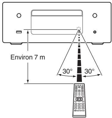 DENON CEOL N10 GREY - Portée de la télécommande - 1
