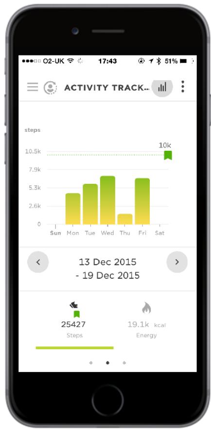 TOMTOM TOUCH FINAR - Passer en revue votre activités dans MySports - 1