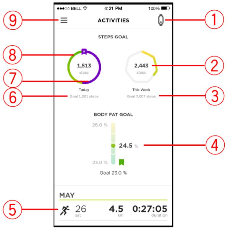TOMTOM TOUCH FINAR - À propos des objectifs - 1