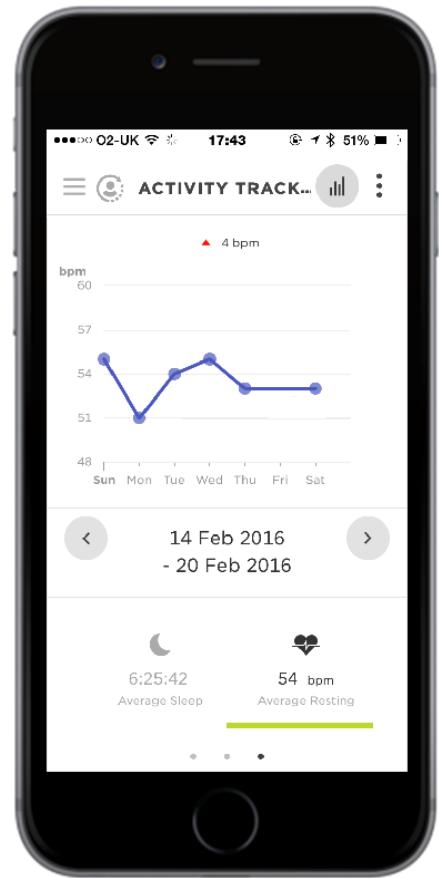 TOMTOM TOUCH FINAR - Afficher votre fréquence cardiaque dans l'appli mobile MySports - 2