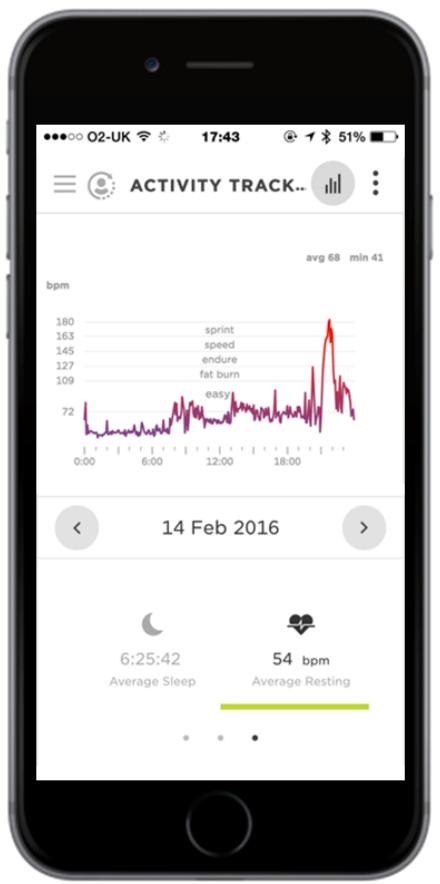TOMTOM TOUCH FINAR - Afficher votre fréquence cardiaque dans l'appli mobile MySports - 1