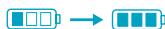 ELECTROLUX P71HB14UV - 33