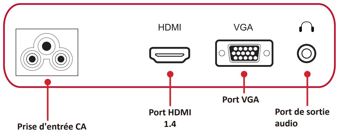 VIEWSONIC ECRANPAV - Ports d'E/S - 1