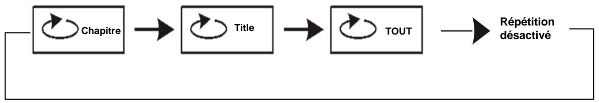 D-IIX PVS906-70DP - AVANCE RAPIDE ET RETOUR RAPIDE - 3