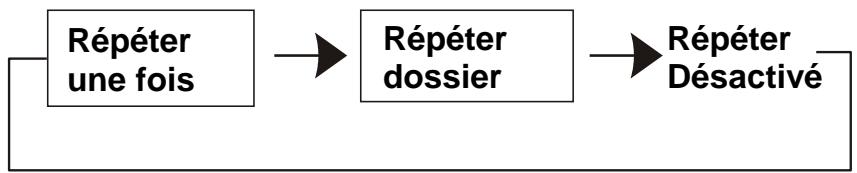 D-IIX PVS906-70DP - AVANCE RAPIDE ET RETOUR RAPIDE - 4