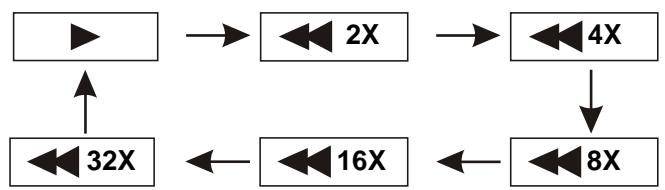 D-IIX PVS906-70DP - AVANCE RAPIDE ET RETOUR RAPIDE - 2