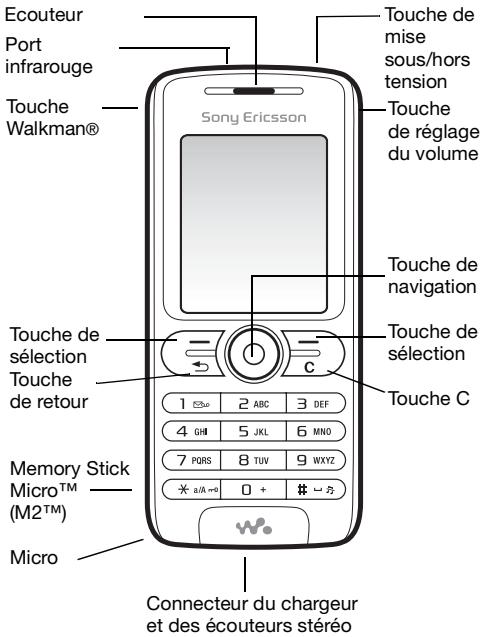 SONY ERICSSON W200 - Présentation de votre téléphone - 1