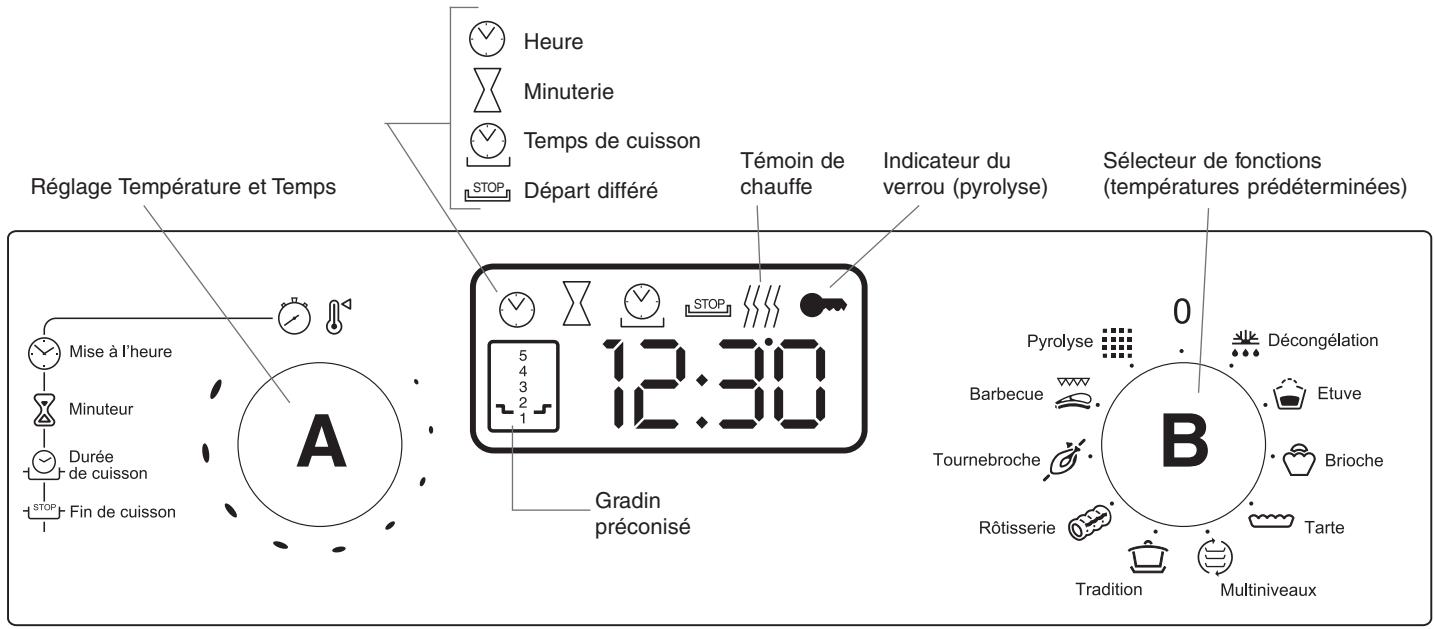 SCHOLTES FM 336.1 TI - Le tableau de bord - 1