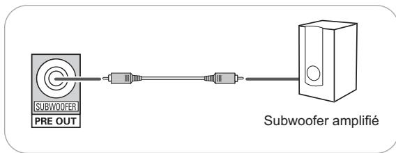 SHERWOOD RD-6513 - RACCORDEMENT DE LA SORTIE SUBWOOFER PRE OUT - 1