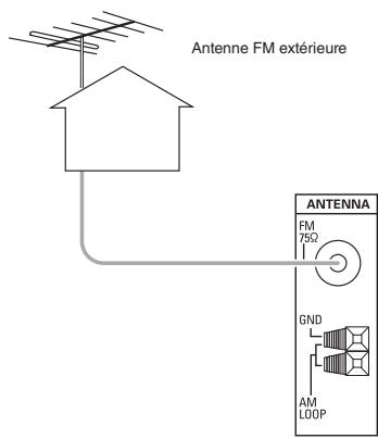 SHERWOOD RD-6513 - RACCORDEMENT DES ANTENNES - 2