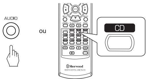 SHERWOOD RD-6513 - Sélectionnez CD comme source d'enregistrement audio. - 1