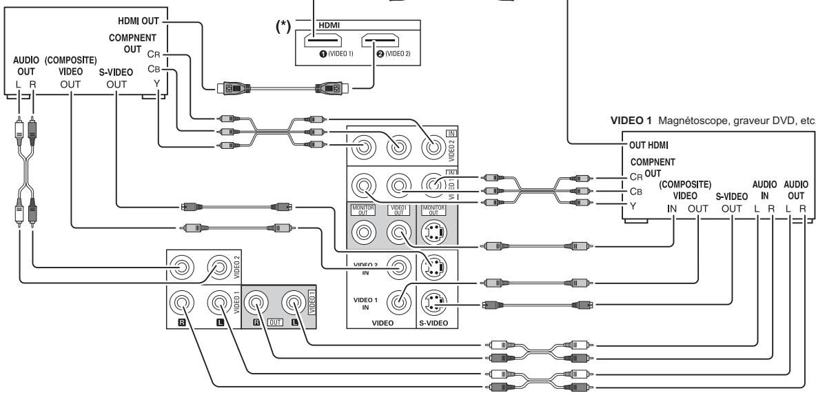 SHERWOOD RD-6513 - RACCORDEMENT DES ANTENNES - 5