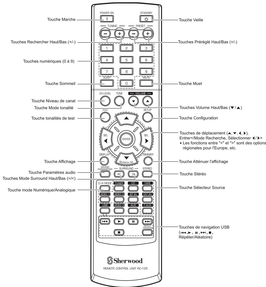 SHERWOOD RD-6513 - CONNECTEUR Bluetooth (Bluetooth IN) - 2