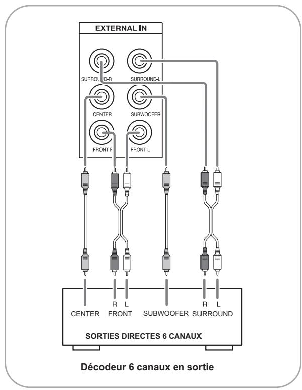 SHERWOOD RD-6513 - RACCORDEMENT DES ENTREES EXTERNES (EXTERNAL IN) - 1